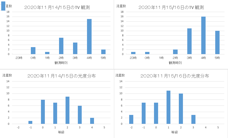 202011141516Leo.png