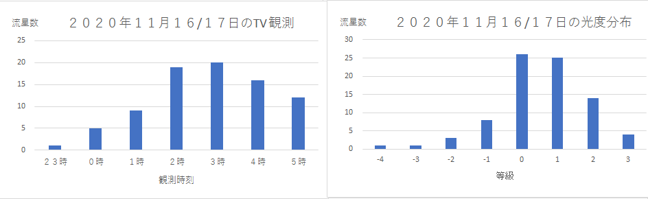 2020111617Leo.png