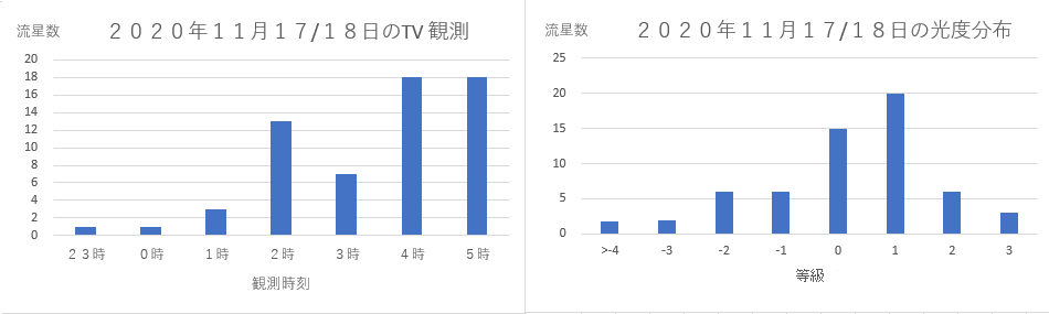 20201117-18Leo.png