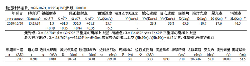 2020 10 21 002534 軌道計算結果 .jpg
