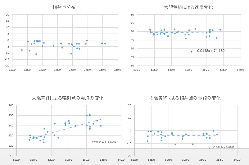 20210221_010337_輻射点移動等.png