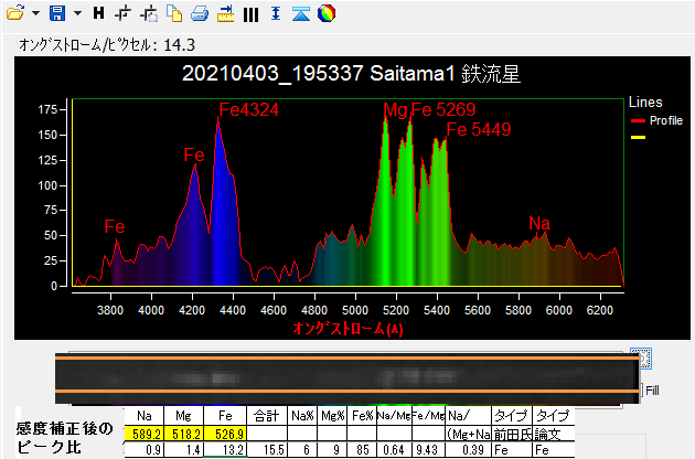 20210403_1953 スペクトル解析結果.png