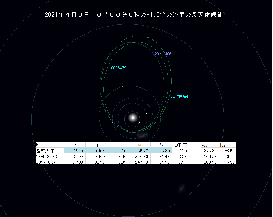 20210406_005608 母天体候補.png