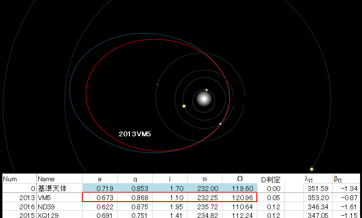 20210722_2013母天体候補.png