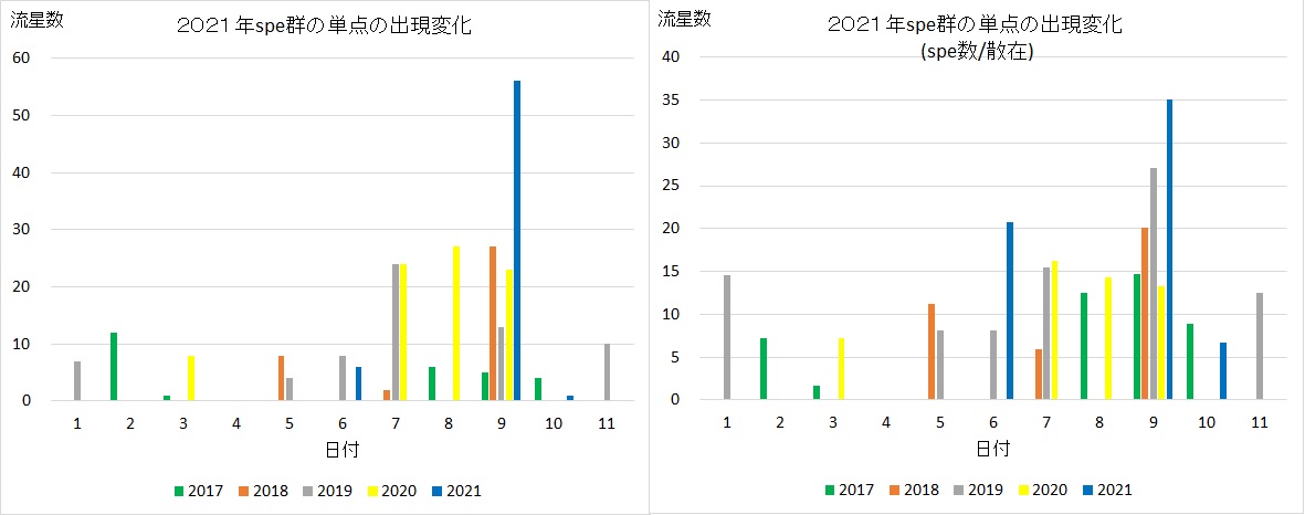 2021090809spe単点での出現数変化.jpg