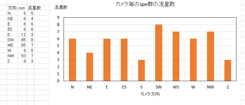 202109speカメラごとの流星数.png