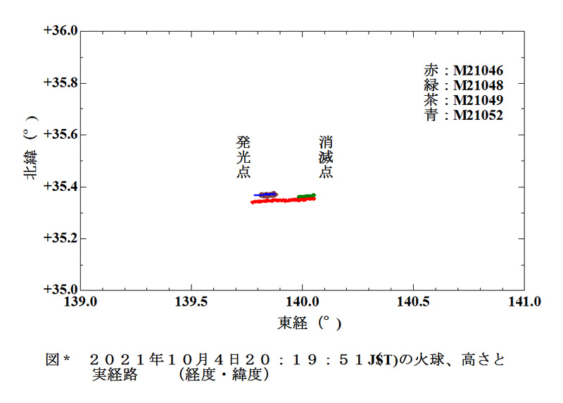 2021 10 04 201951 実経路 その1.jpg