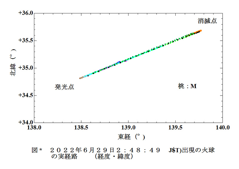 2022 06 29 24849 実経路 経度緯度.jpg