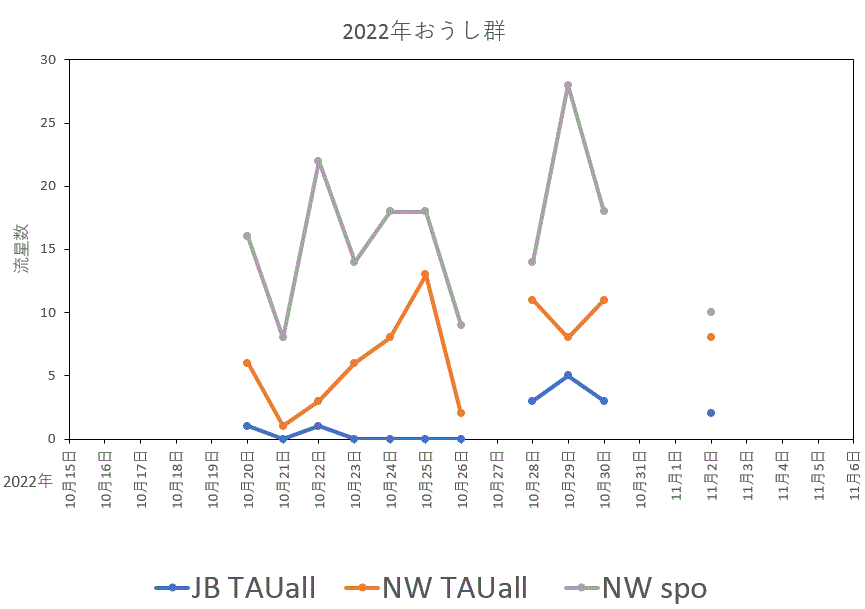 2022TAU1103.GIF