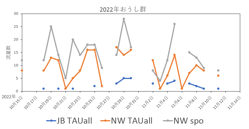 2022TAU21.GIF