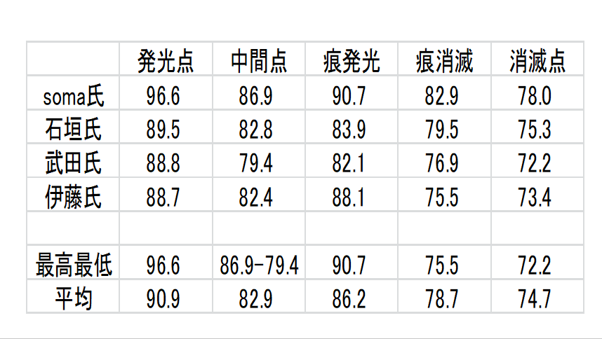 20230704_143808各観測者の高度.png