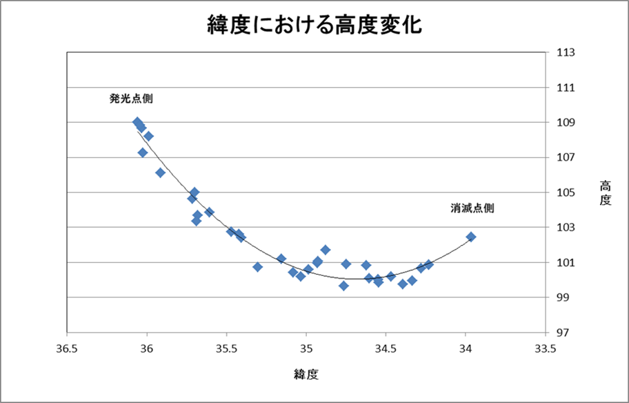 20240606_022543緯度における高度.png