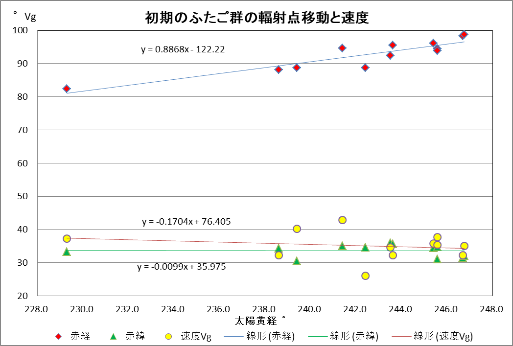 20241111-26初期のふたご群20241129.png