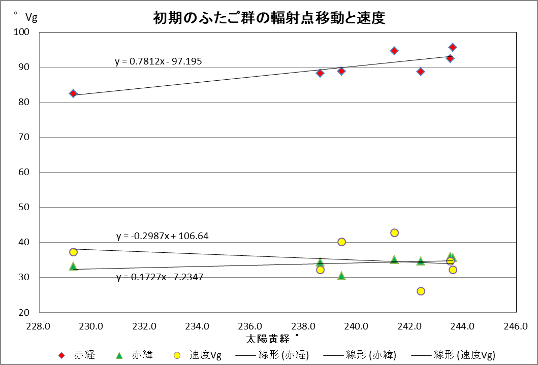 20241111-26初期のふたご群グラフ.png