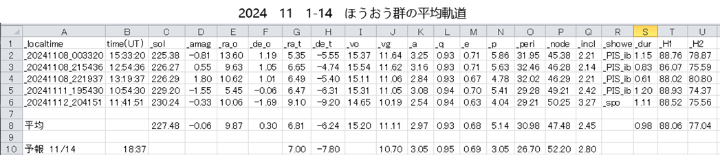 2024111?14ほうおう群平均軌道.png