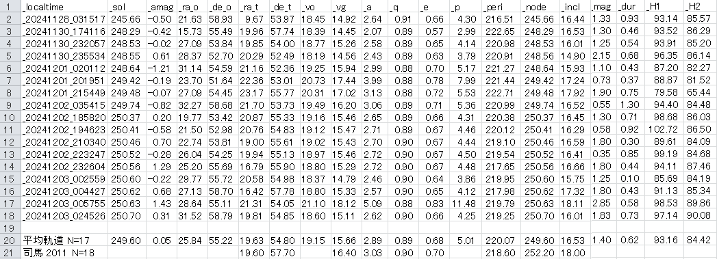20241128-1203 AND DPC.png
