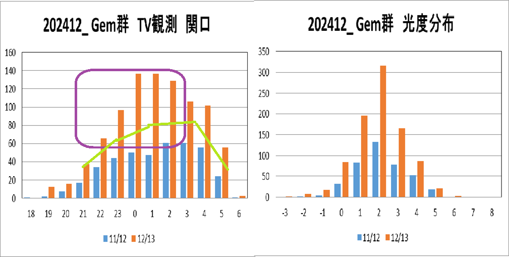 20241211_12TVGEMHRetc13.png