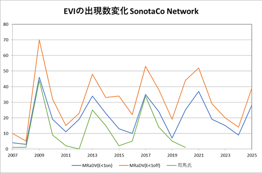 2025030122EVI.png