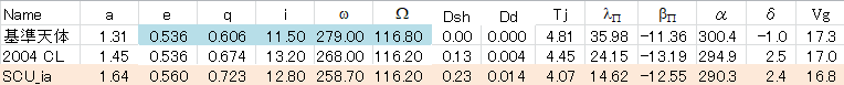20250719_214656 SCU 2004CL  spec Fe.png