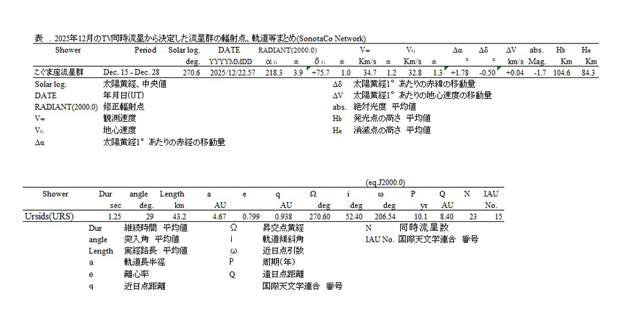 2025年12月のTV同時流星 URS　解析結果・・.jpg