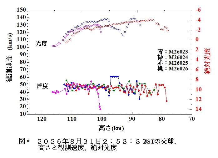 2026 08 31 025333 速度 光度.jpg