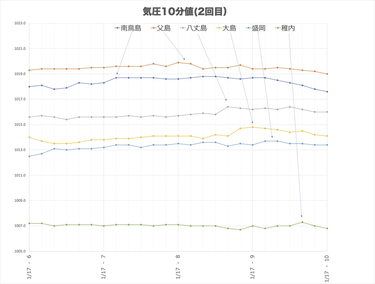 2回目.jpg
