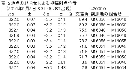 2地点の組合せによる視輻射点.jpg