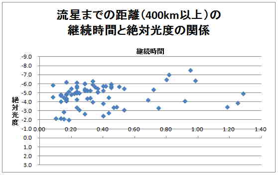 400以上.jpeg