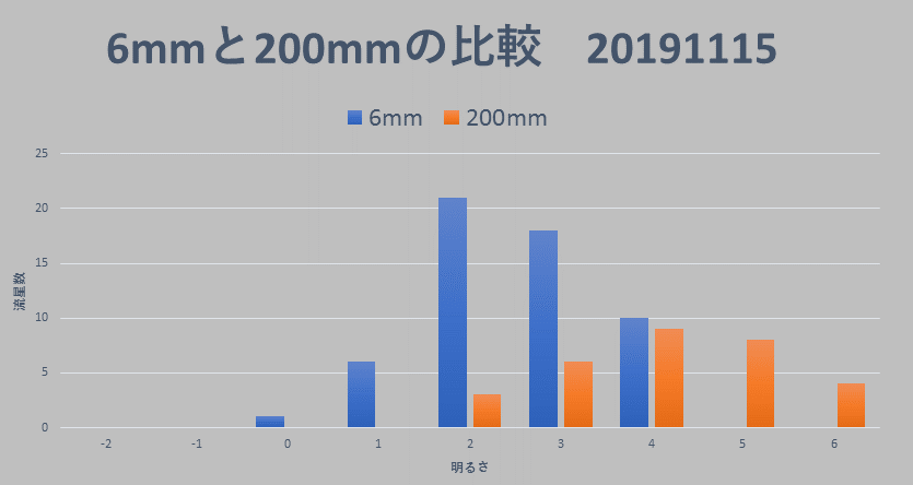 6mm200mm光度分布比較.png