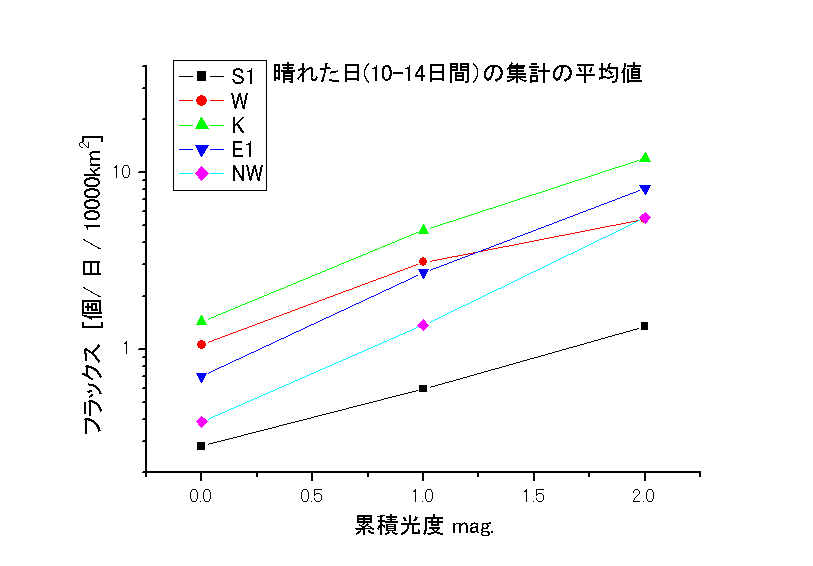 図3Graph10.JPG