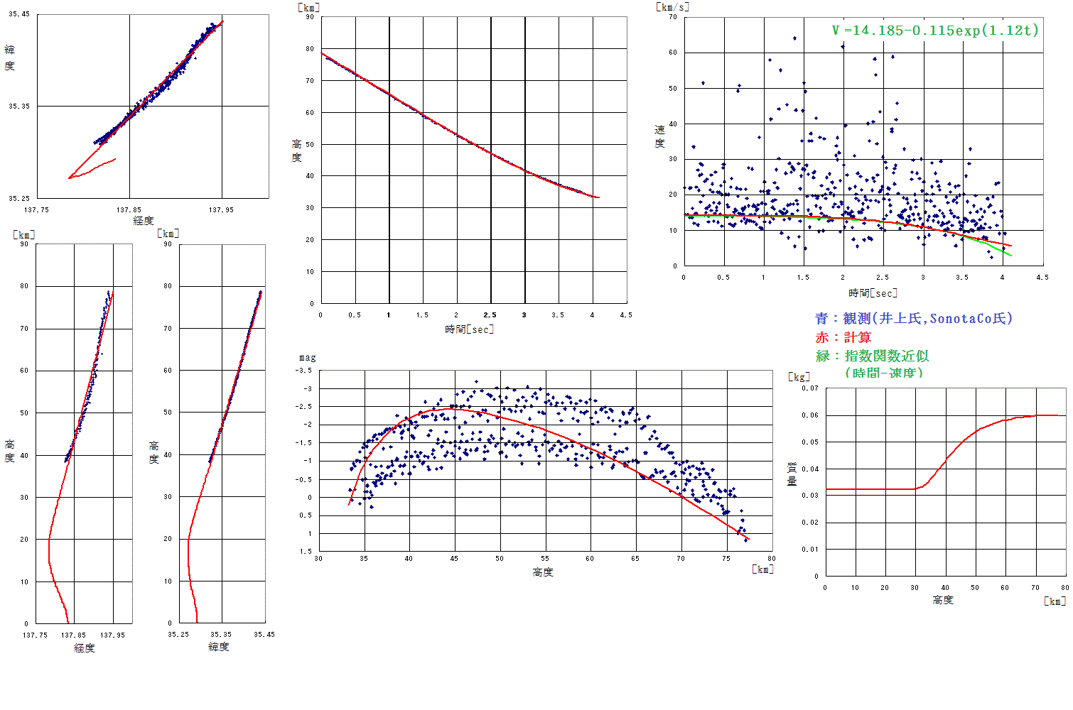 作図.gif