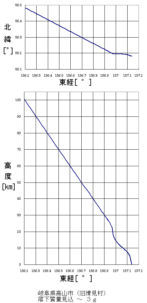 経路図.gif