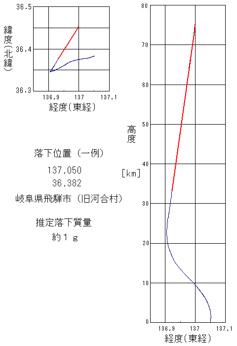 経路図.gif