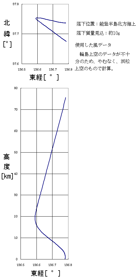 落下経路.gif