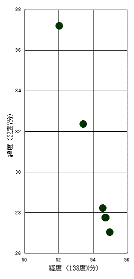 落下点予報.gif