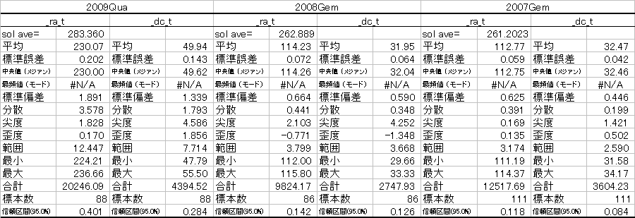 統計量分析.PNG