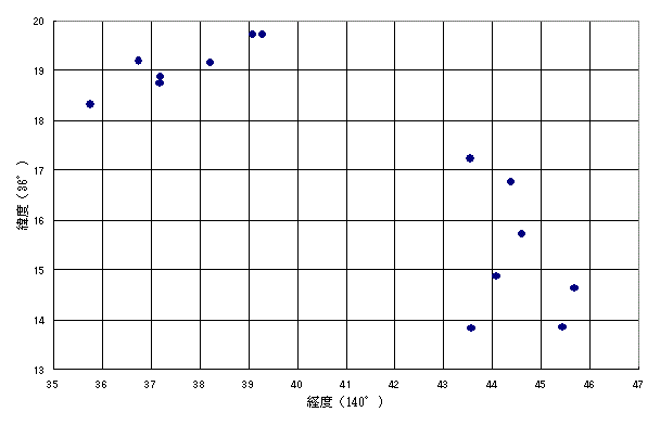 落下点予報.gif