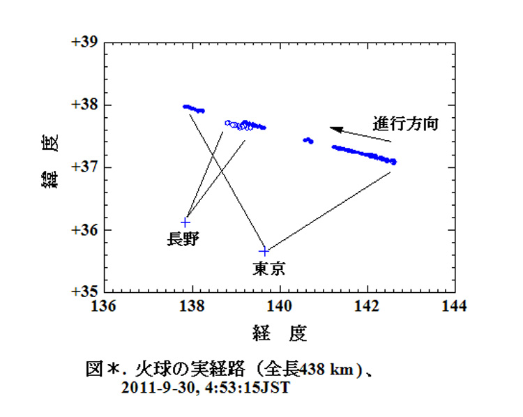火球の実経路.jpg