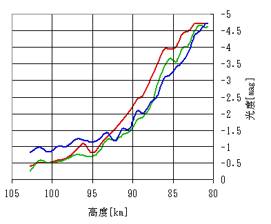 光度変化(野本氏).gif