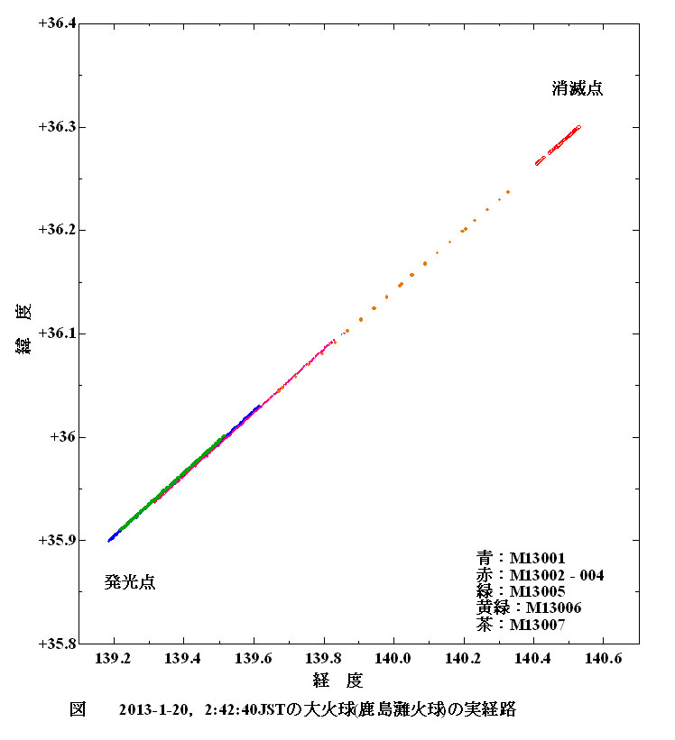 実経路(対地軌道).jpg