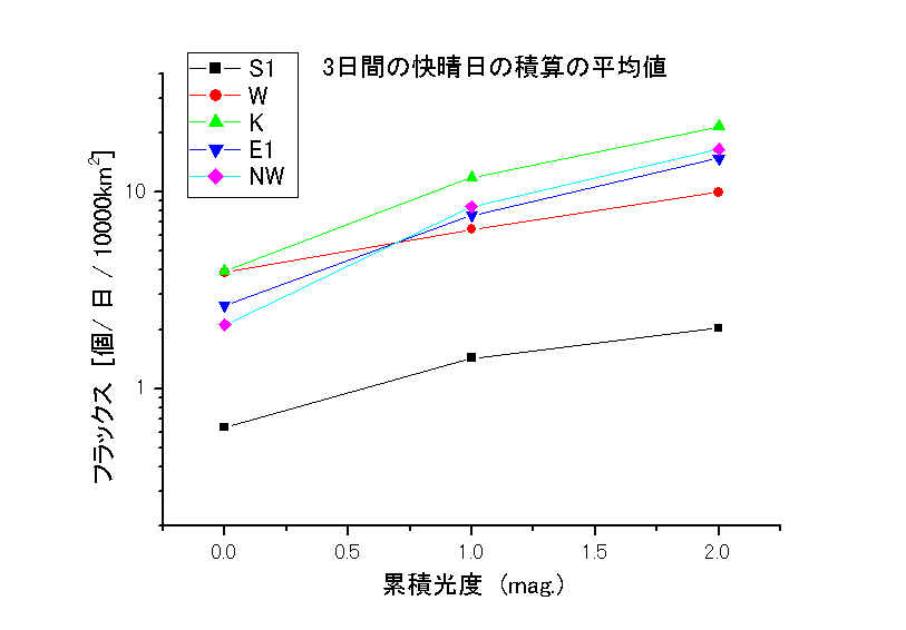 快晴日のフラックス.JPG