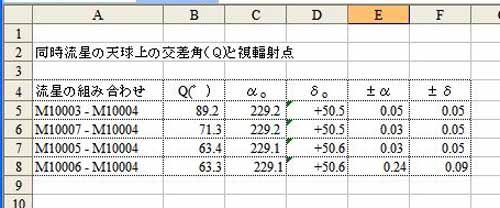 同時流星の天球上の交差角.jpg