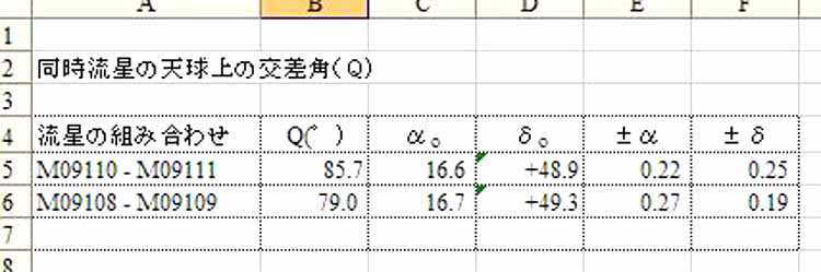 同時流星の天球上での交差角.jpg