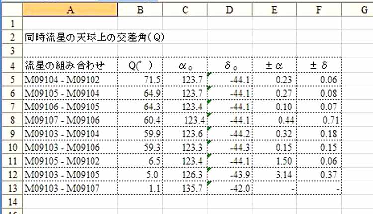 同時流星の天球上での交差角.jpg