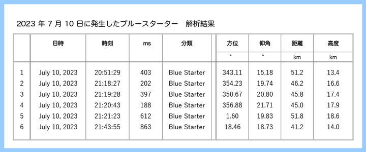 _BlueStarter_720.jpg