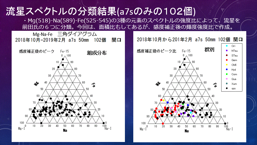 a7s群別分類.gif