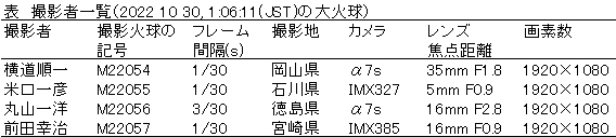 a表1 撮影者一覧表.jpg