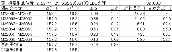 a表1　視輻射点位置.jpg