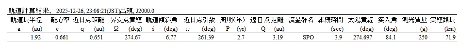 a表3　軌道計算結果　2025年12月26日230821(JST)の火球.jpg