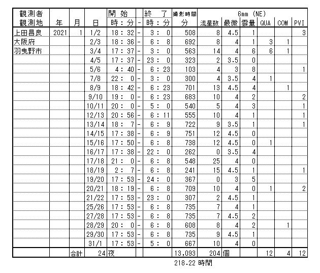 a表１　カメラ1台での撮影流星数まとめ.jpg